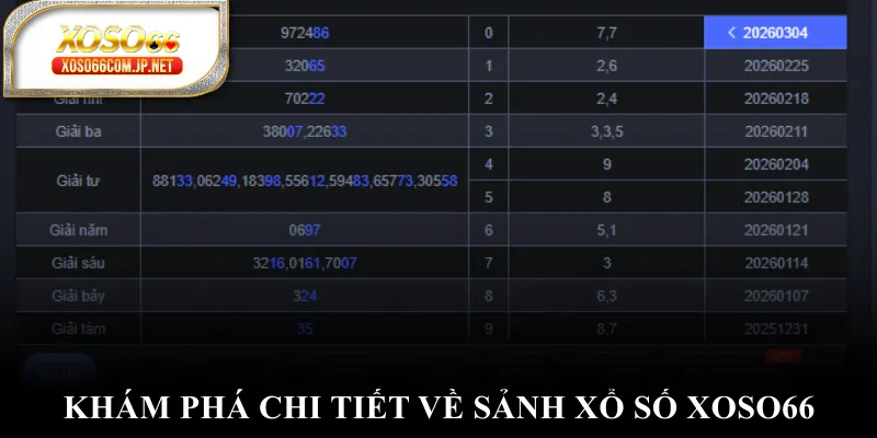 Khám phá chi tiết về sảnh xổ số XOSO66
